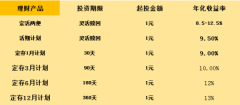 顶天立地,旺财猫、红岭创投最好的父亲