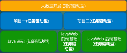 翡翠教育诠释java课程新定义