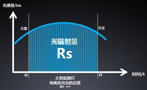 Rs一出，谁与争锋？——源码太阳能智慧