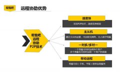 金万维帮我吧助力南昌时空越科实现服