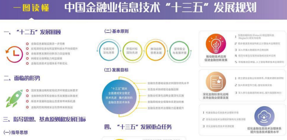 付融宝：央行定十三五金融规划 互金行
