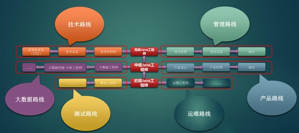 翡翠教育，填补Java大数据开发人才缺口