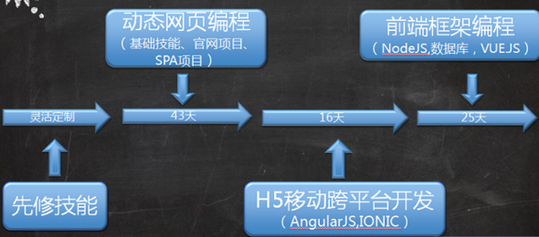 学习翡翠教育Web前端课程，体验趣味教