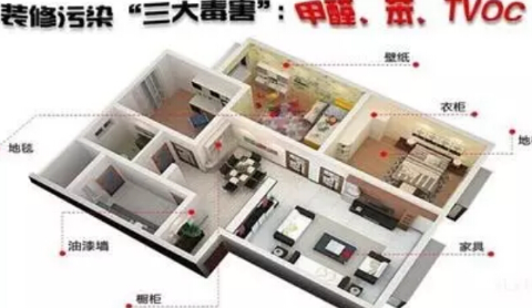 居家特工神工007告诉你，为什么买了环