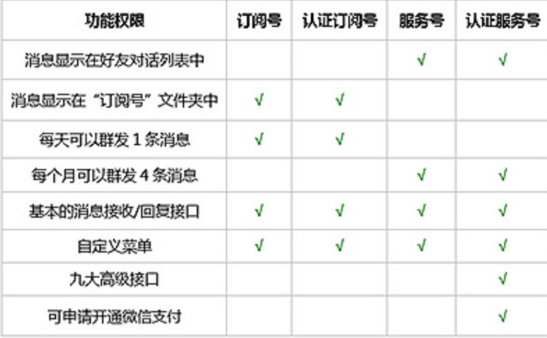 知家：阅读暴跌、粉丝负增，长尾上的