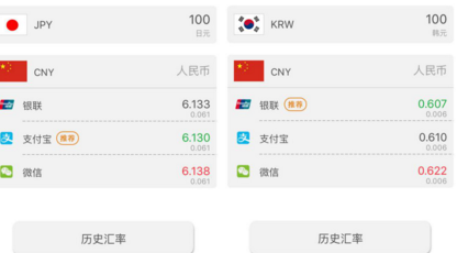 在国外，支付宝，银联，微信谁更省钱