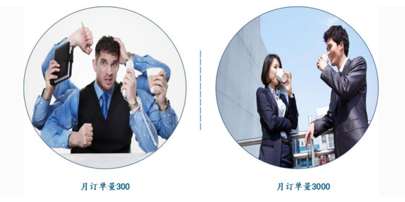 月订单量300与3000的距离，来肯云商告诉