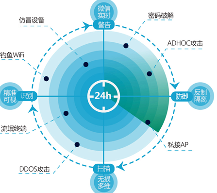 锐捷无线NEW办公解决方案正式发布 实力