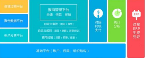 最严发票令施行在即，易快报上线发票