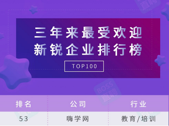 嗨学网荣获“三年来最受欢迎新锐企业