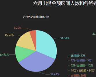 金信网6月运营报告出炉 400亿航点全新出