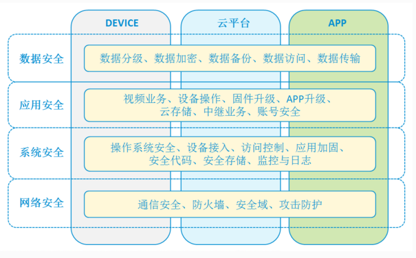 中兴通讯四重保障，破智能家居隐忧
