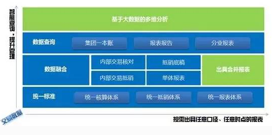远光软件打通合并报表“最后一公里”