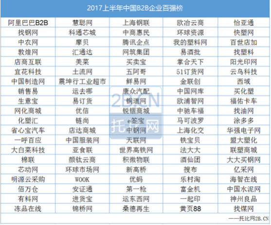 新车电商现黑马 省心宝汽车入围2017上半