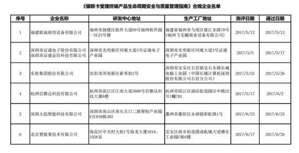 信雅达顺利通过银联安全与质量合规测