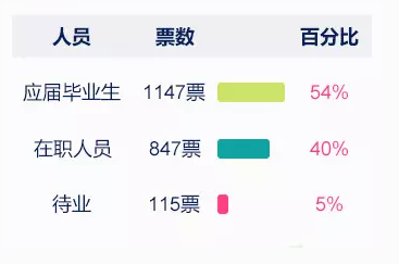 当下考取CPA证的人员情况是怎样？嗨学