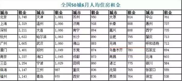 中国首份“房奴”报告出炉，念钱安帮