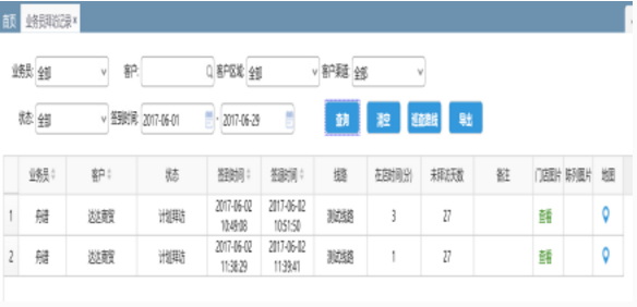 管理效率全面提升，看舟谱云管家如何