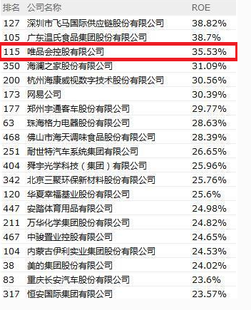 2017年广东企业500强榜单出炉 唯品会蝉联