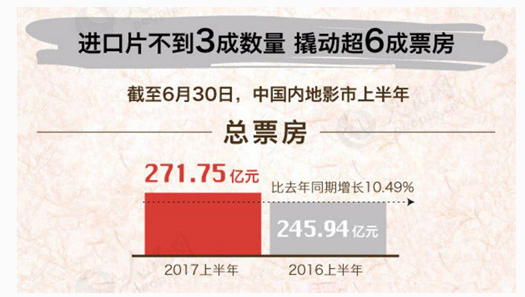 中海软银话电影：优质IP内容为先，进口