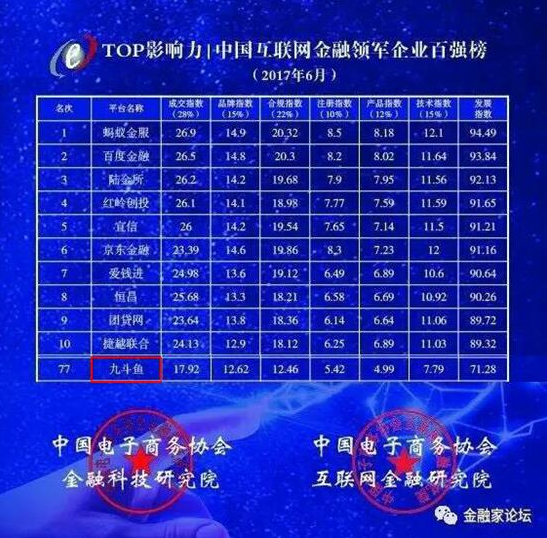 蚂蚁金服 九斗鱼等入围中国互联网金融