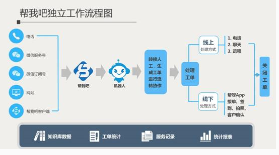 金万维帮我吧：深耕智能客服行业，助