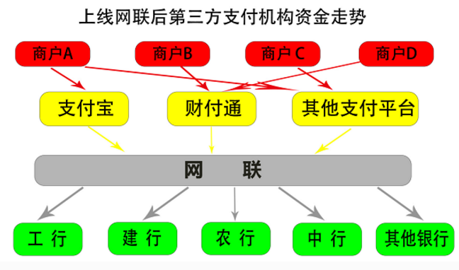 念钱安CEO钱景涛：央行成立网联，开启