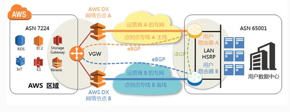 云直连，走上神坛？ 