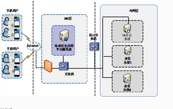 手机泄密愈演愈烈 远为软件如何解决此