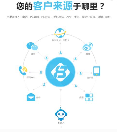 智能化客服角逐，金万维帮我吧凭什么