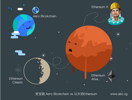 区块链中的安宝链——创建“诚信+安全
