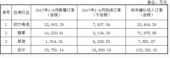 今天国际智能制造系统助力动力电池2