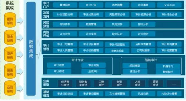 远光软件发布审计管理信息系统 内审利