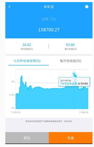 多彩基金管家推出“多彩宝” 活期理财