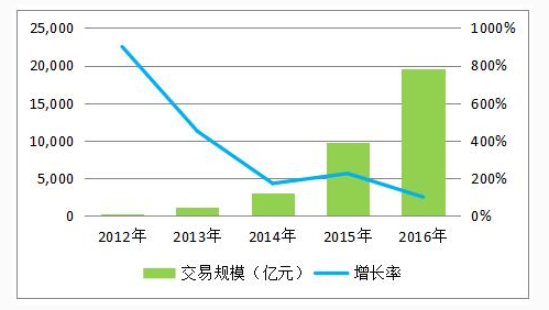 互联网金融长尾效应聚沙成塔 借贷宝迎