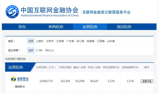 捷越联合接入互金协会信披系统 平台合