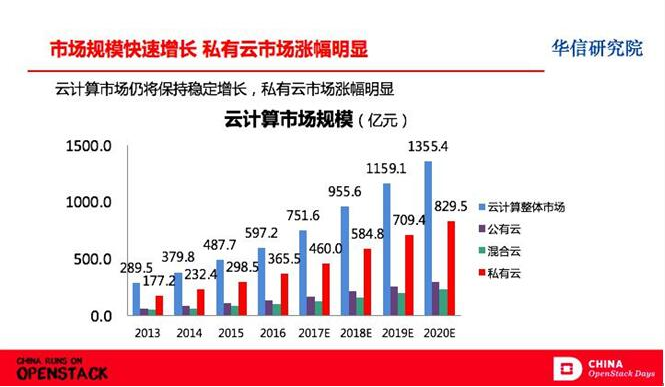 OpenStack开源精神-让企业做到真正自主可