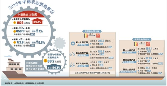 “一带一路”下如何实现企业海外发展