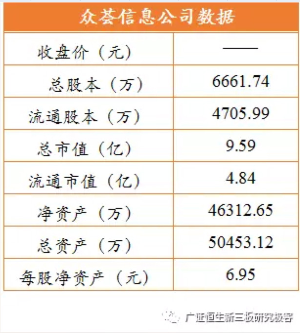 众荟信息数据生态逐渐成熟，上半年营