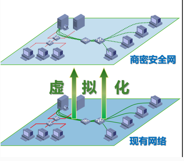 远为商密虚拟专网技术瞄准商业秘密保