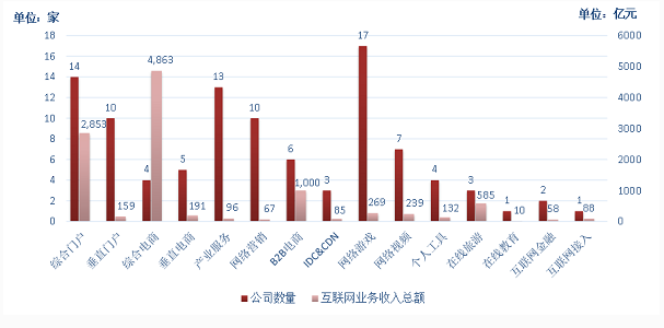 年增长2300%：产业互联网风口下的“思贝
