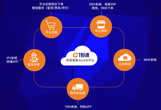 突破传统交付体验，一智通助家居企业