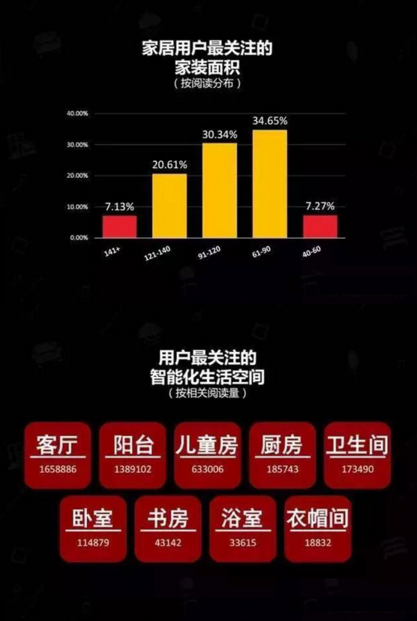 消费者与家装企业的共赢将成现实，家