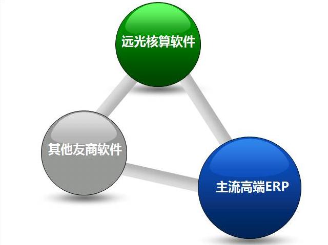 远光软件：电子档案管理新思路