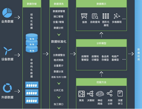 天数润科 SkyFront 助力中车风电向智能化