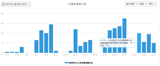 新零售时代，熊猫优惠带引实体商家，