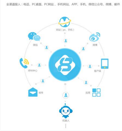 金万维帮我吧： 开放API与灵当CRM对接，