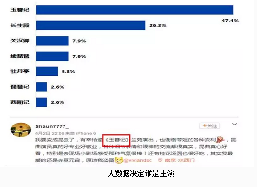 沈立勤：600年昆曲邂逅大数据，曲终人