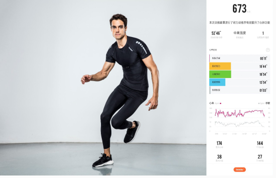 运动智能化时代：BodyPlus运动衣的“黑科