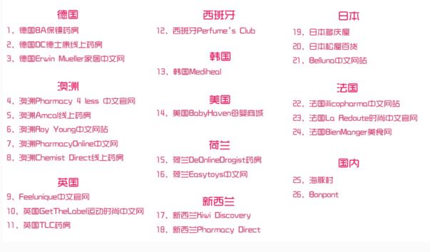 26家靠谱海淘直邮网站合辑|拒绝假货，